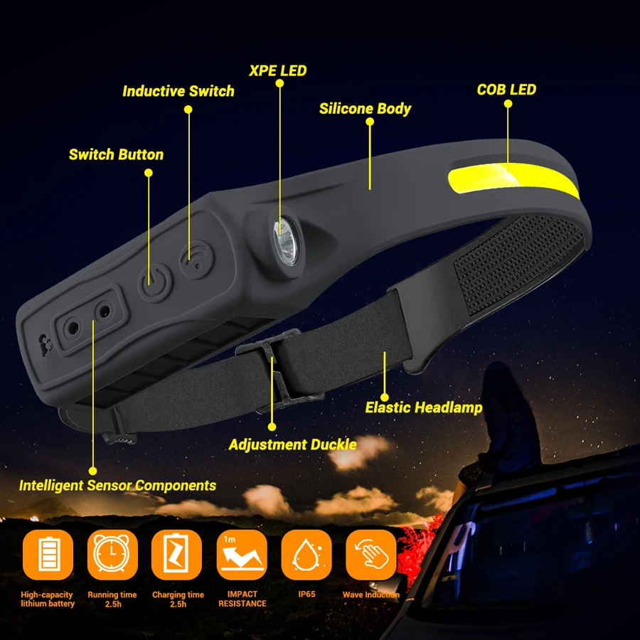 Rechargeable Headlight Motion  - Headlamp ulasan dan harga
