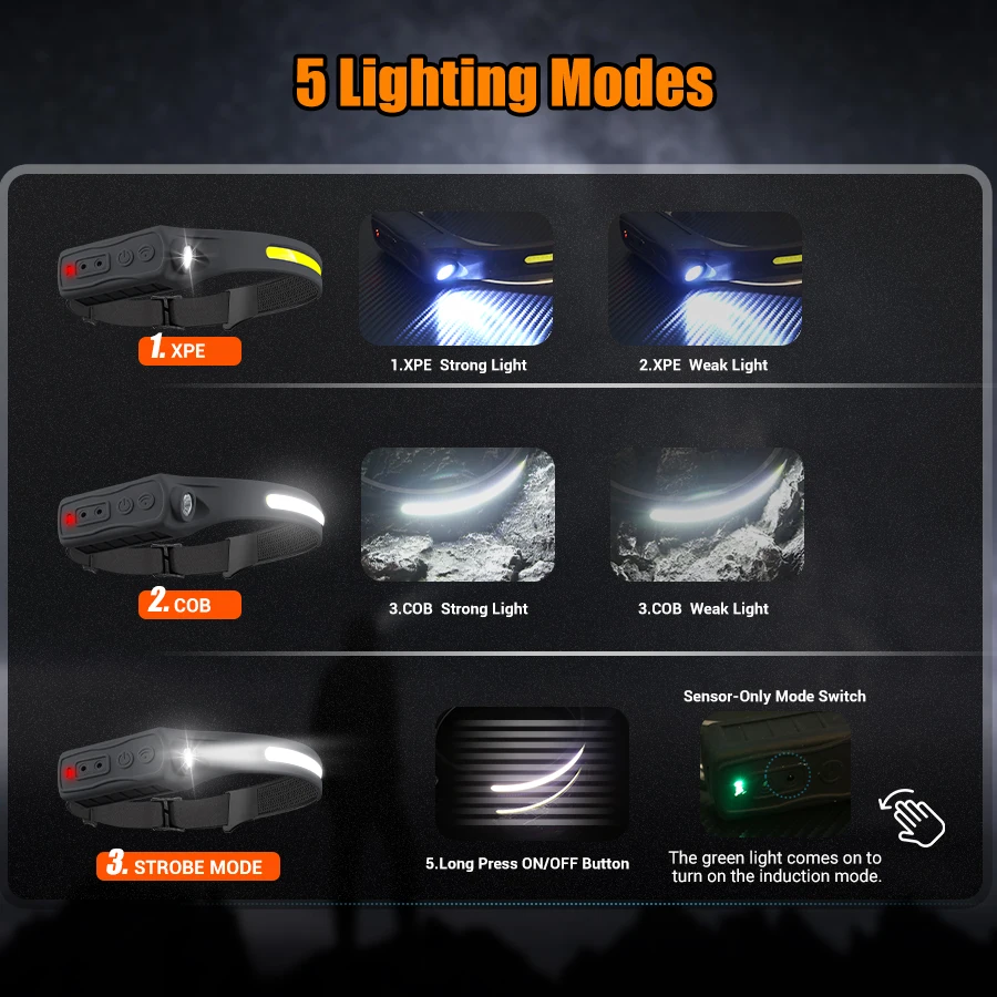 Rechargeable Headlamp 350 Lume - Headlamp ulasan dan harga