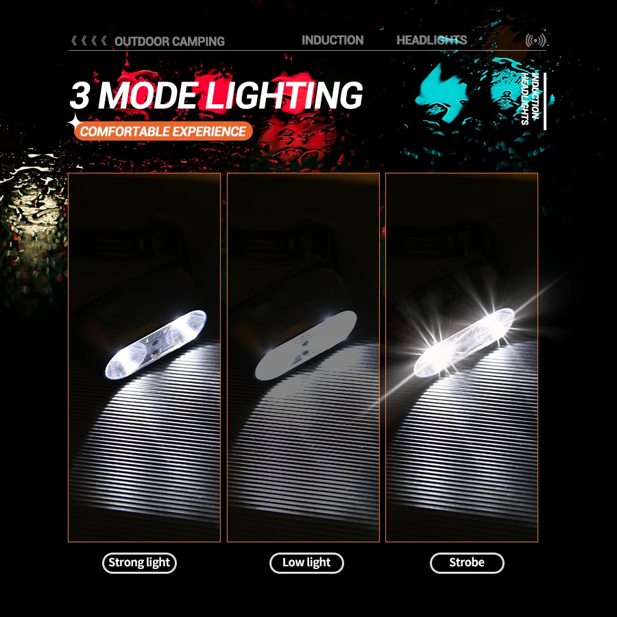 Portable XPE+LED Motion Sensor - Headlamp ulasan dan harga