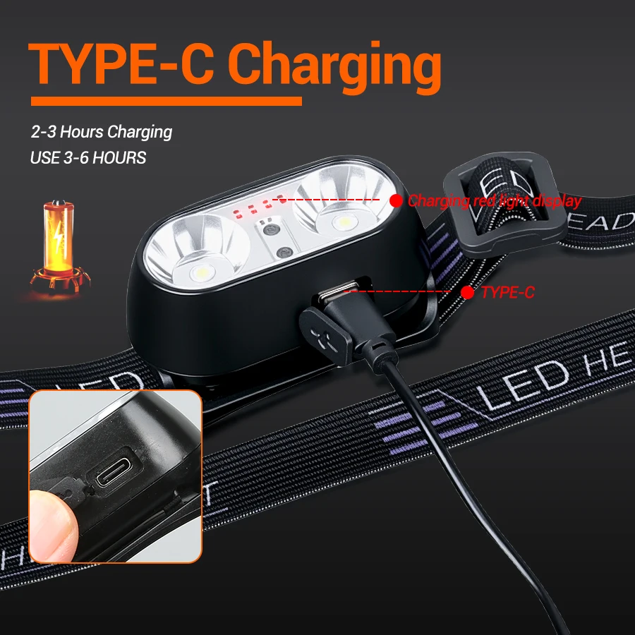 Portable XPE+LED Motion Sensor - Headlamp ulasan dan harga