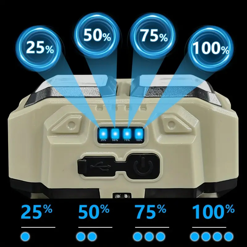 COB LED Headlamp Rechargeable  - Headlamp ulasan dan harga