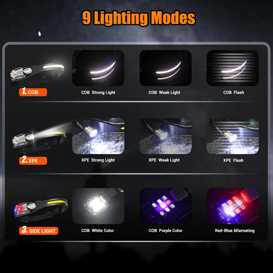 Powerful LED Headlamp Portable - Headlamp ulasan dan harga