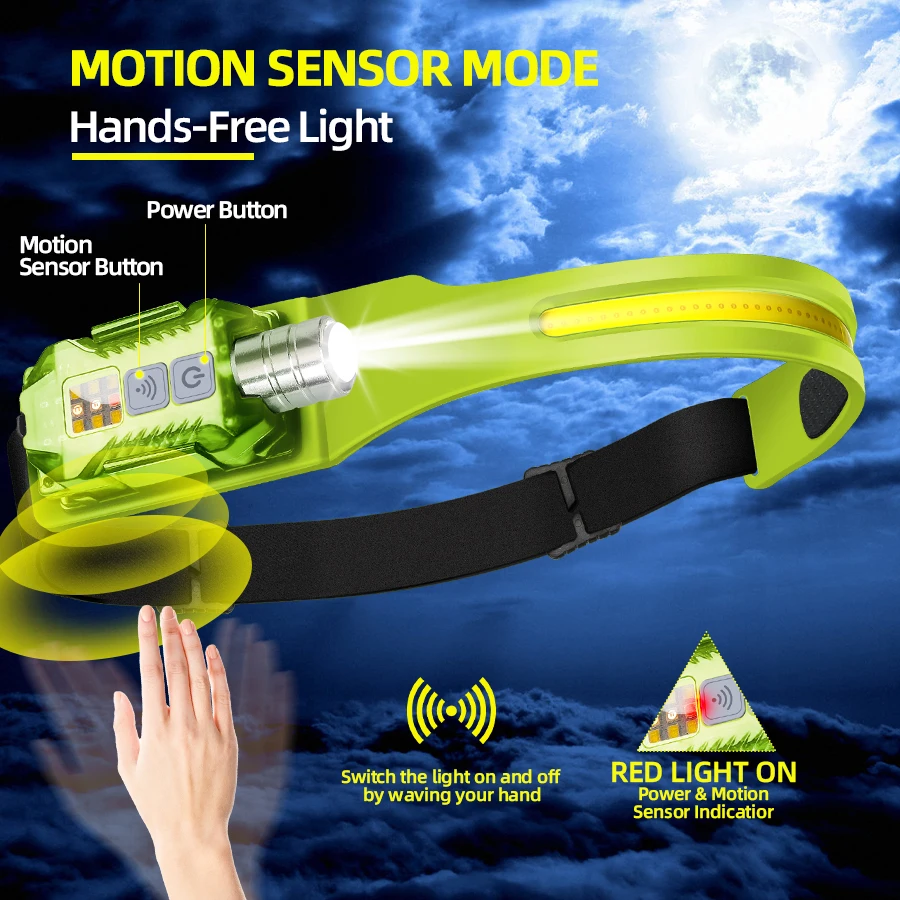 Powerful LED Headlamp Portable - Headlamp ulasan dan harga
