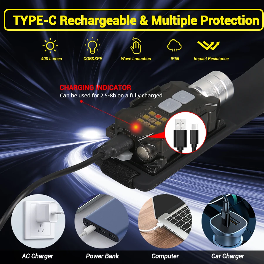 Powerful LED Headlamp Portable - Headlamp ulasan dan harga