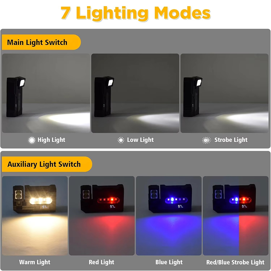 Multi-functional Ultra-Bright  - Headlamp ulasan dan harga