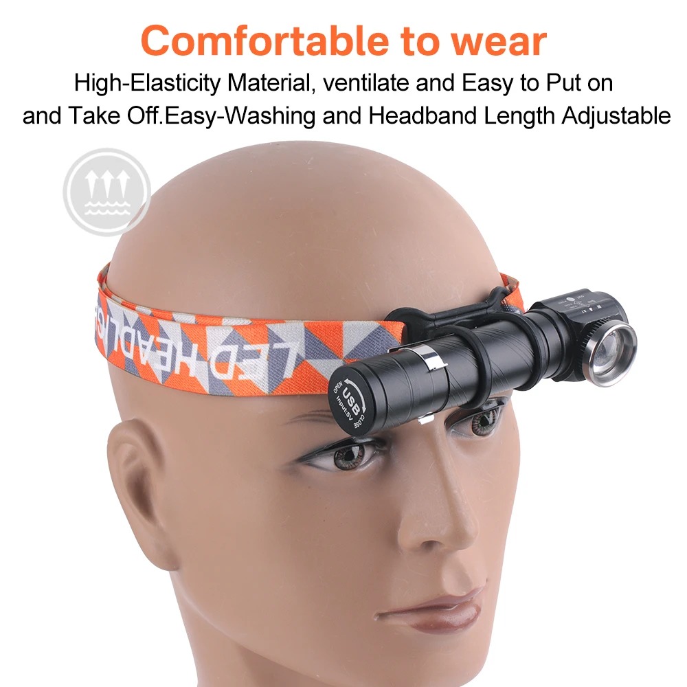Super Bright LED 90 ° Headlamp - Headlamp ulasan dan harga
